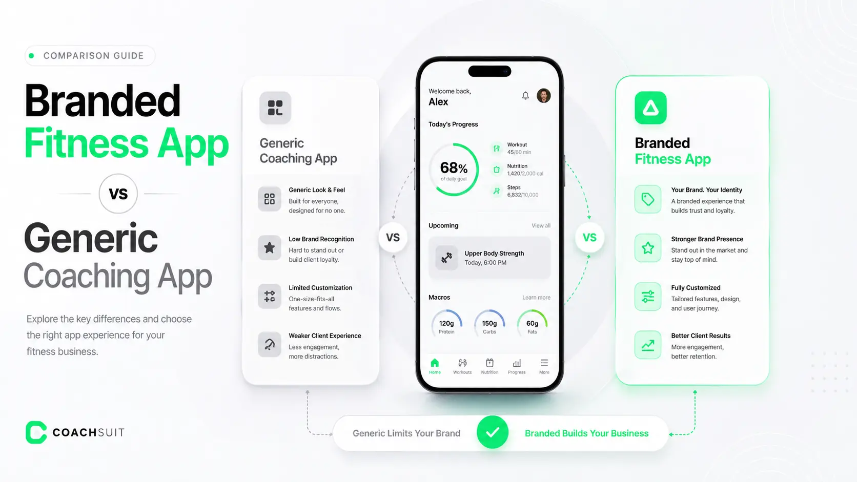 Comparison guide cover showing a branded fitness app versus a generic coaching app